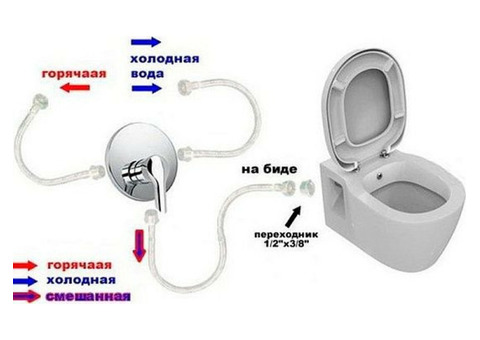 Унитаз подвесной Vitra Zentrum 5785B003-0850 с функцией биде