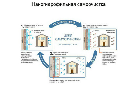 Фиброцементная панель Nichiha EFX3253 1000х455х16 мм