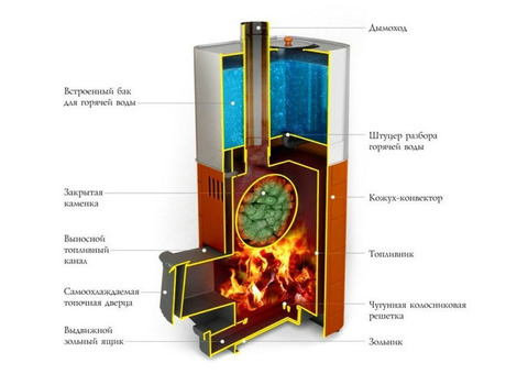 Печь дровяная Термофор Бирюса 2013 Carbon ДА ЗК антрацит