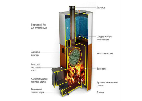 Печь дровяная Термофор Бирюса 2013 Carbon ДА ЗК терракота