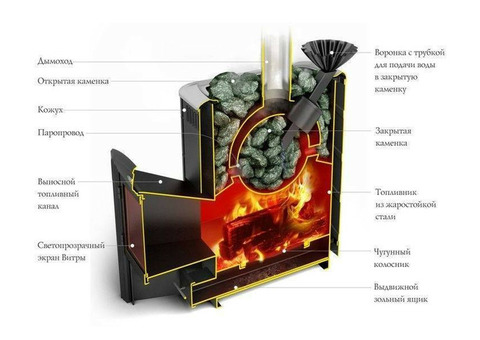 Печь дровяная Термофор Гейзер 2014 Inox антрацит ДН