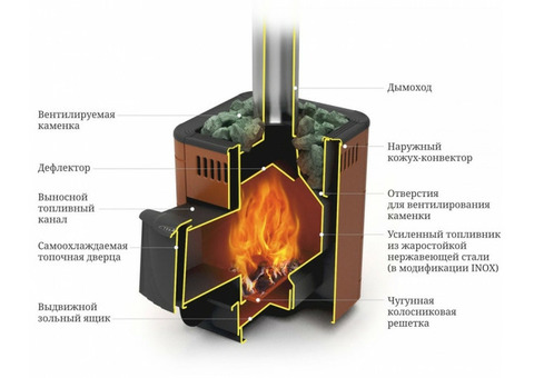 Печь дровяная Термофор Оса антрацит