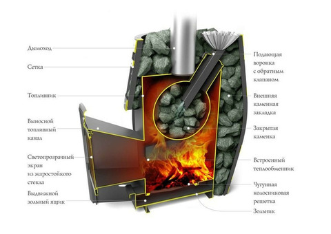 Печь дровяная Термофор Саяны XXL 2015 Витра Carbon антрацит с теплообменником