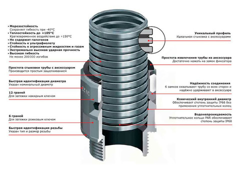 Труба гофрированная из полиамида DKC PA611721F0 DN7 мм с протяжкой серая