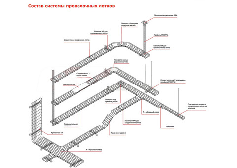 Лоток проволочный DKC FC5005 L3000 50х50 мм