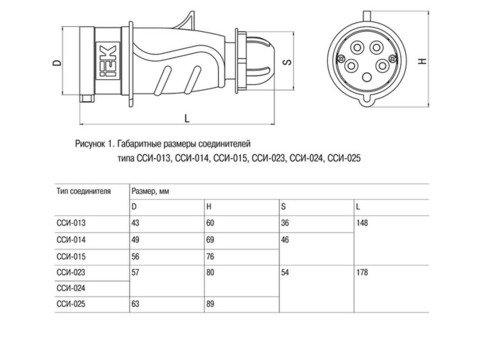 Силовой разъем IEK ССИ-013 Magnum PSN01-016-3 16А 2P+PE 220В