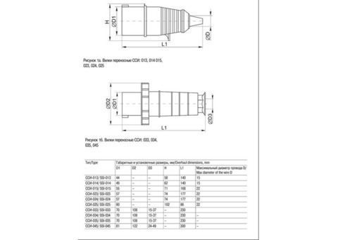 Силовой разъем IEK ССИ-015 PSR02-016-5 16А 3P+PE+N 380В