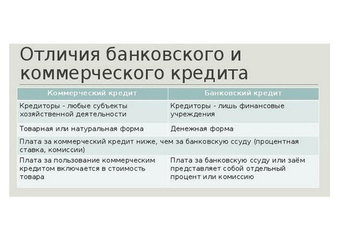 1.2. Условия предоставления и виды коммерческого кредита , получить коммерческий кредит .