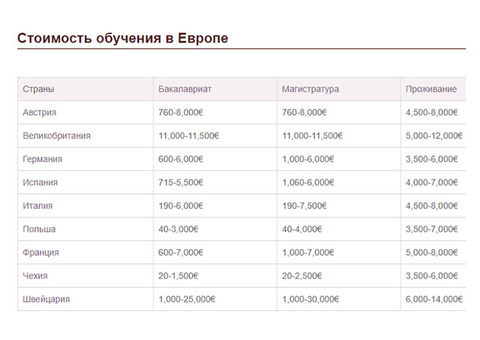 503 Сервис временно недоступен. получить кредит образовательный .