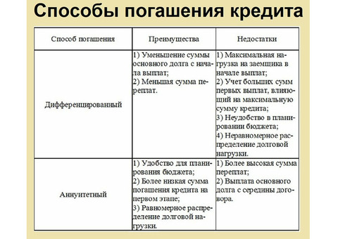 Взять кредит , найти инвестора или партнера - откуда раздобыть деньги на бизнес Получение кредита. бизнесу .