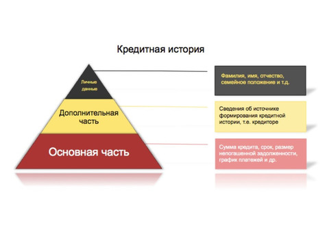 Где можно получить кредит , если ты в черном списке должников , черный кредит получить .