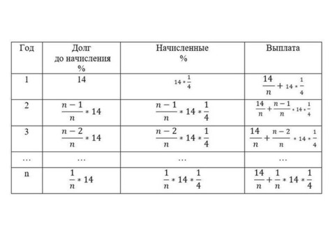 Дифференцированный платеж по кредиту : понятия и расчеты дебиторов, преимущества и недостатки, дифференциация кредит получить .