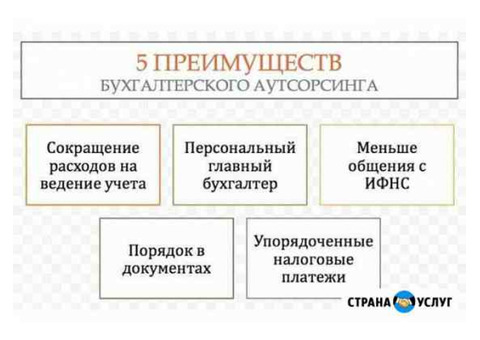 Бухгалтеры в Архангельске,. бухгалтер архангельск услуги .