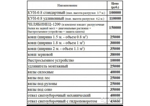 Фронтальный погрузчик на базе МТЗ, ЮМЗ, Т40.