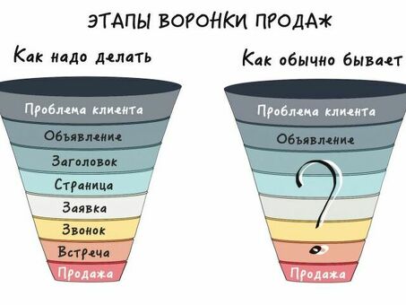 B2B-Center: знакомство с торговой площадкой , b2c площадка .