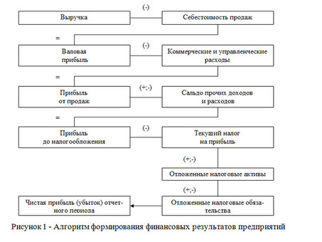 Порядок подачи претензий и минимизаций , услуга минимизация .