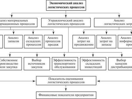 Методология налоговой оптимизации: конкретные приемы, услуга минимизация.