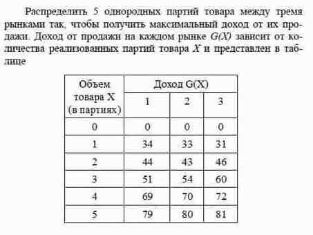 Решение транспортной задачи , b2b поиск поставщиков .