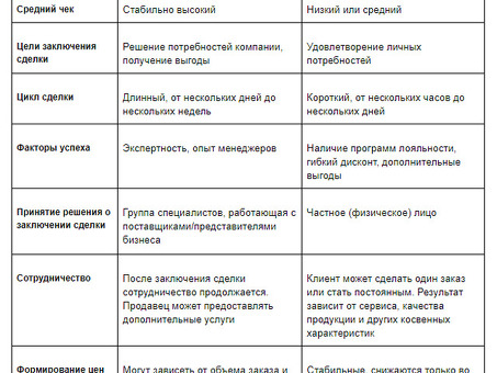 Розничные интернет магазины (B2C), b2c интернет магазин .