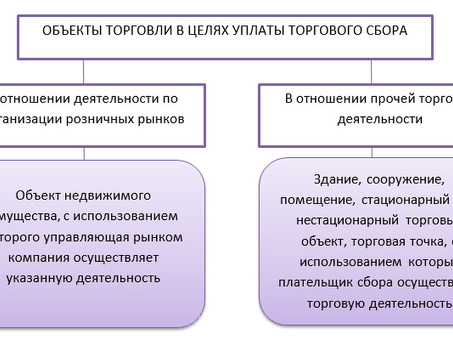 Торговый прицеп 212143 -2 с угловыми витринами , торговая 2с2.