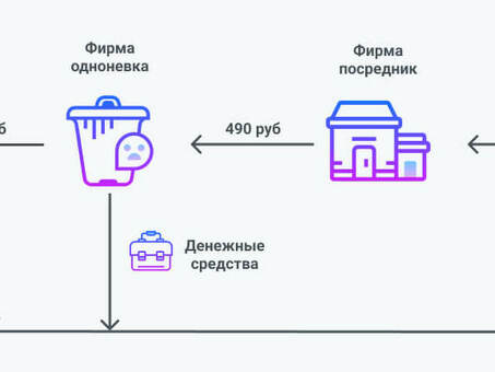 Фирмы однодневки — что это, как работают , основные схемы, купить фирму однодневку .