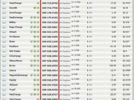 BestChange - все фишки ! Как выбрать , обменять , заработать , лучшие обменники .