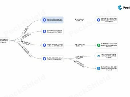 Криптовалютный обменник Bitzlato сообщил о взломе , крипто обменник москва .