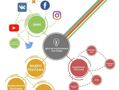 Бизнес-план салона красоты : как привлечь Клиенты и необходимые документы, привлекайте клиентов салон красоты .