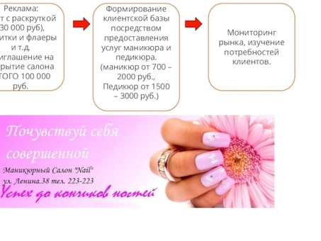 Как привлечь клиентов в nail-студию , привлечение клиентов на маникюр .