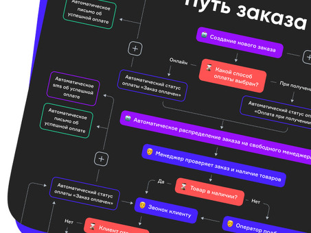 Как сделать sms- рассылку Увеличение продаж / Примеры скинов и SMS - рассылок , текст смс рассылки для привлечения клиентов примеры .