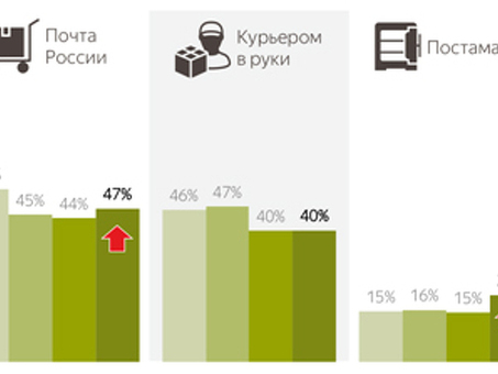 Слоганы для распродаж . 100 примеров для продаж и клиентов , фразы про скидки для привлечения клиентов .