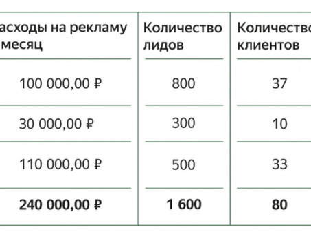 Стоимость привлечения клиента (CAC): что это, формула расчета и использование в маркетинге , стоимость привлечения клиента .