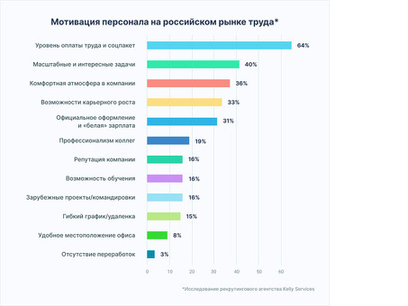 7 Лайфхаков при приеме на работу: как поторопить заинтересованных соискателей менеджер по привлечению клиентов резюме .