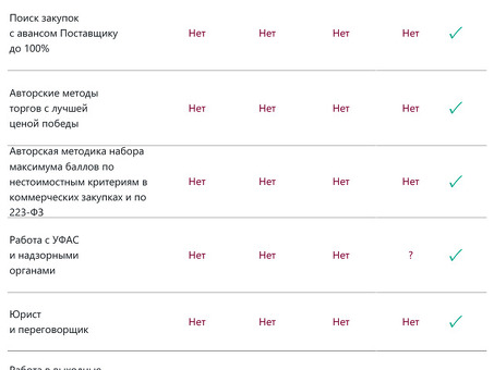 Ключевая Ваша задача : качественноисполнить контракт , который мы остальное берем на себя, тендер помощь .