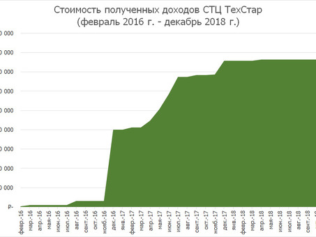 Мы увеличим ваши шансы на победу в тендере , Ролевая поддержка. тендерах .