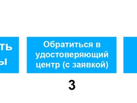 ЭЦП (электронная цифровая подпись). подпись ) для юридических лиц и ИП, получить электронную подпись налоговая .