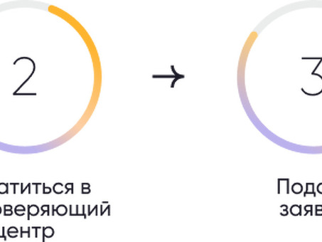 Электронная подпись : как создать и получить , как защитить и где использовать , получить электронную подпись .