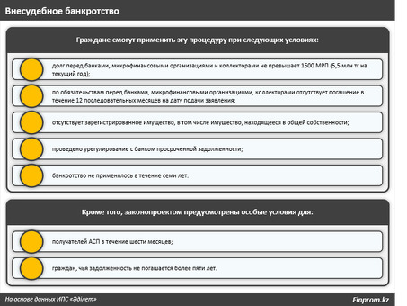 Кого могут признать банкротом , кого могут признать банкротом .