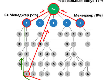 B2B jewelry , битуби джеверли вход.