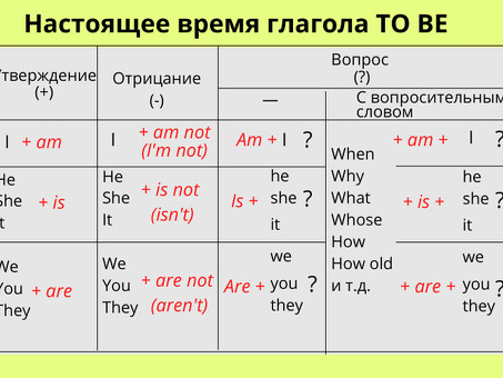 Все о глаголе to be, и ту би.