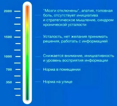 Все что нужно знать об углекислом газе образованному человеку , со2 сайт .