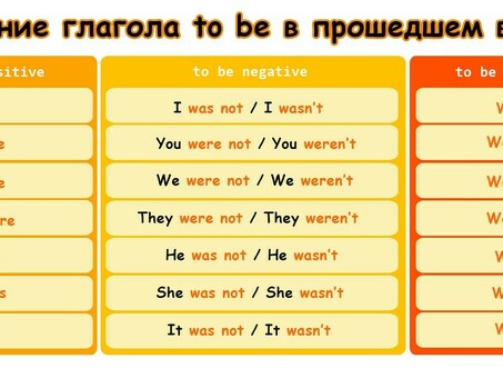 Это глагол, который имеет значение "все во всем". временах , и ту би.