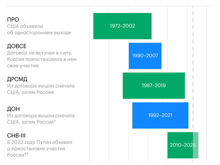 Военная операция Украина. Онлайн-РБК.