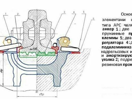 Скрепление АРС, ж/д крепеж