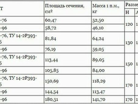 Рудничные рельсы Р43 новые и бу купить в Перми - ГОСТ, оптовая цена. доставка по России и СНГ