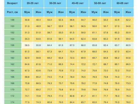 Сколько должен весить здоровый человек – параметры роста, возраста , соотношение жира - Чемпионат