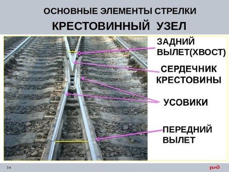 Стрелочные переводы - Другое - Презентация