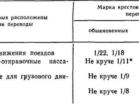 Стрелочные переводы » Станция Белгород расписание поездов . Железнодорожный транспорт