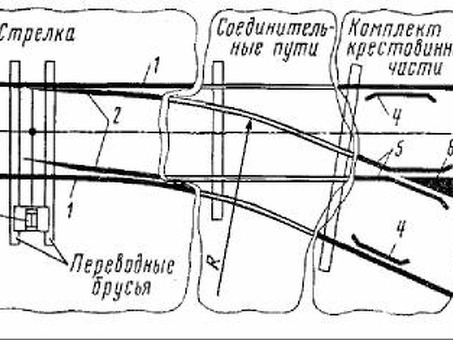 Стрелочный перевод Р-50 1/9 пр. 2643 - Свой Дом - официальный представитель