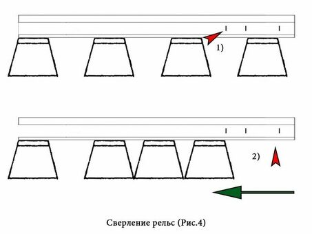 Технология сверления и резки рельс | Движение24